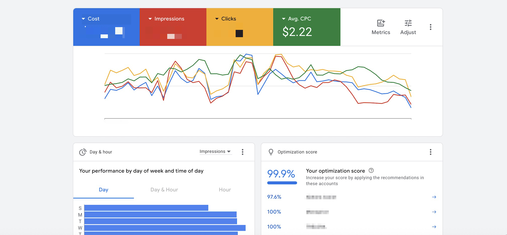 Dashboard showing white label PPC agency management and ROI reporting